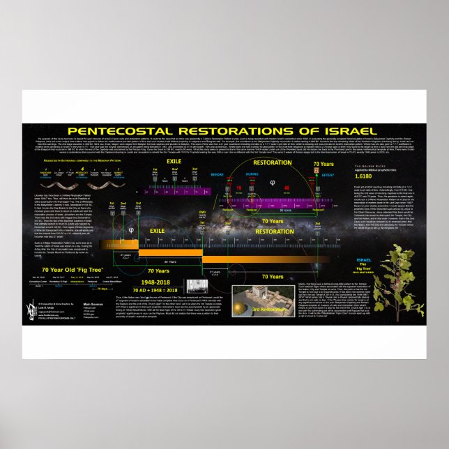 The Pentecostal Restoration Patterns of Israel Poster (Front)
