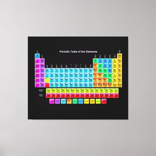 The Perfect Scientific Periodic Table Fine Art Canvas Print (Front)