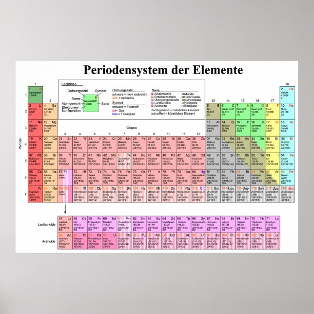 The Periodic Table of Chemical Elements in German Poster (Front)