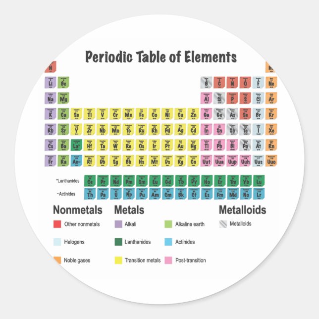 The Periodic Table of Elements Classic Round Sticker (Front)