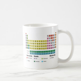 The Periodic Table of Elements Coffee Mug