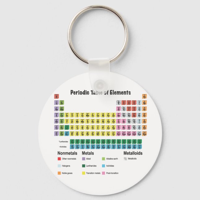 The Periodic Table of Elements Keychain (Front)