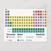 The Periodic Table of Elements