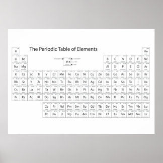 The Periodic Table of Elements Poster