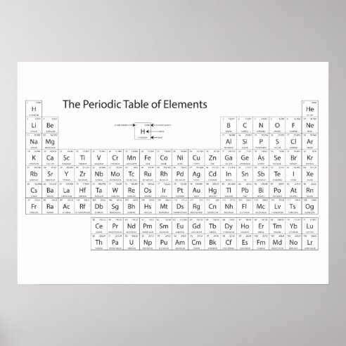 periodic table posters prints poster printing zazzle ca