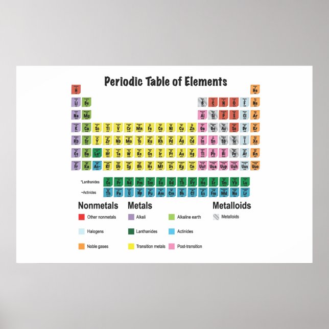 The Periodic Table of Elements Poster (Front)