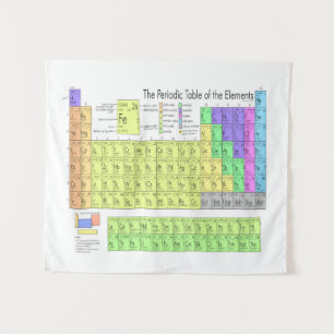 The Periodic Table of Elements Tapestry