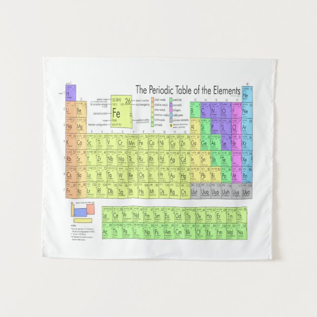 The Periodic Table of Elements Tapestry (Front (Horizontal))