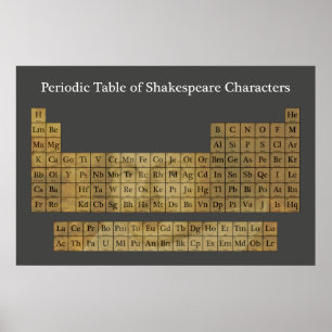 The Periodic Table of Shakespeare Characters Poster