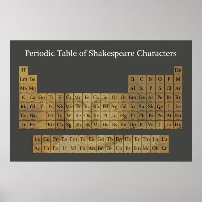 The Periodic Table of Shakespeare Characters Poster (Front)