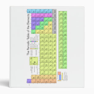 The Periodic Table of the Elements Binder