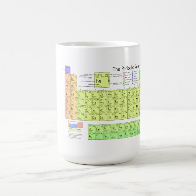 The Periodic Table of the Elements Coffee Mug (Center)
