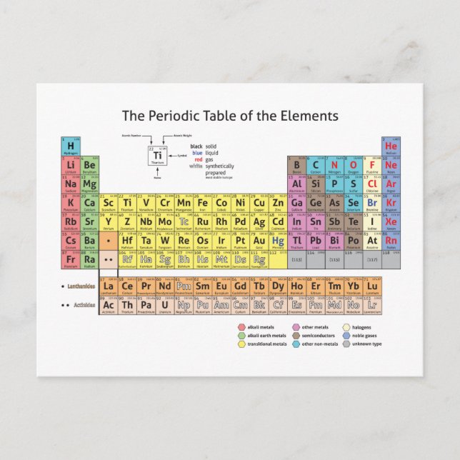 The Periodic Table of the Elements Postcard (Front)
