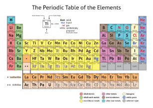 Periodic Table Elements Science Chemist Posters Prints