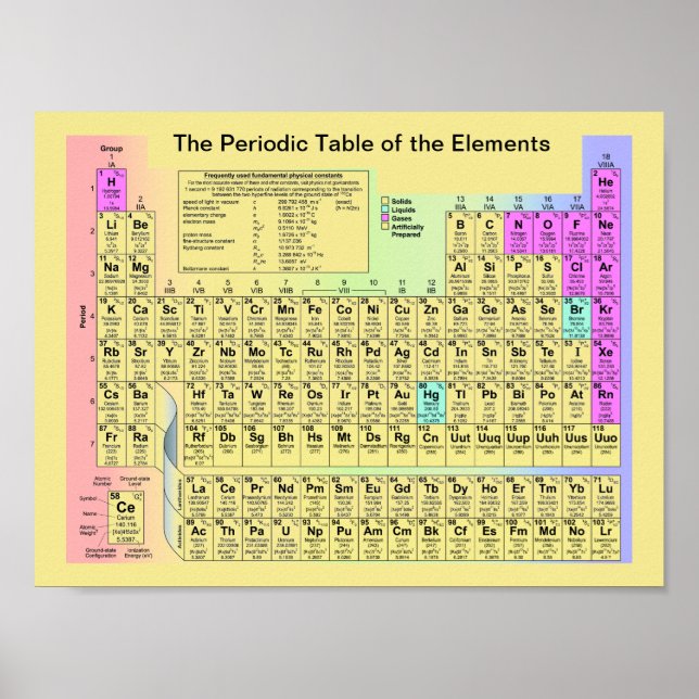 The Periodic Table of the Elements Poster (Front)
