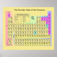 The Periodic Table of the Elements