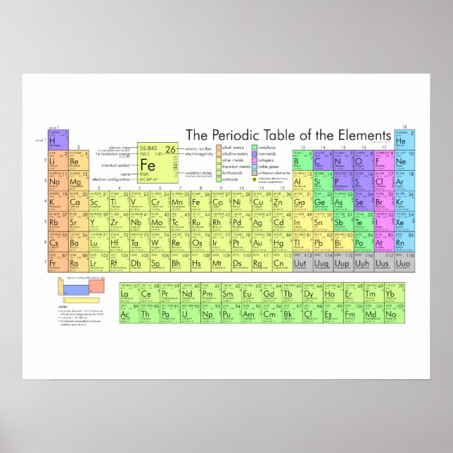 The Periodic Table of the Elements Poster (Front)