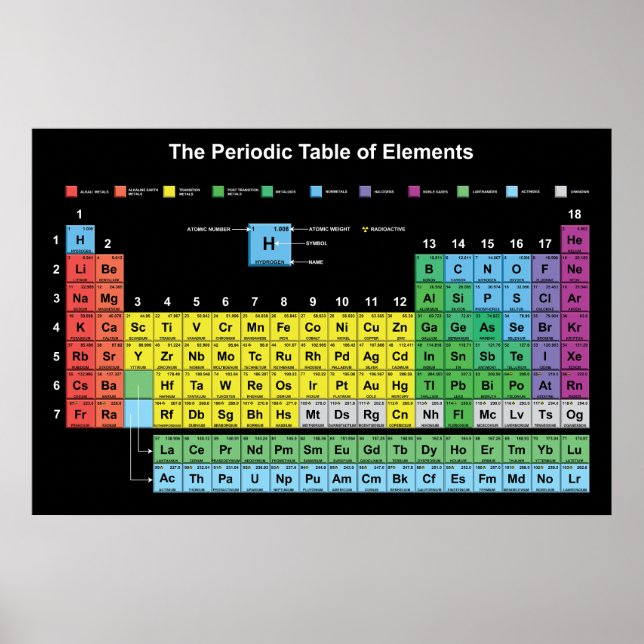 The Periodic Table of the Elements Poster  (Front)
