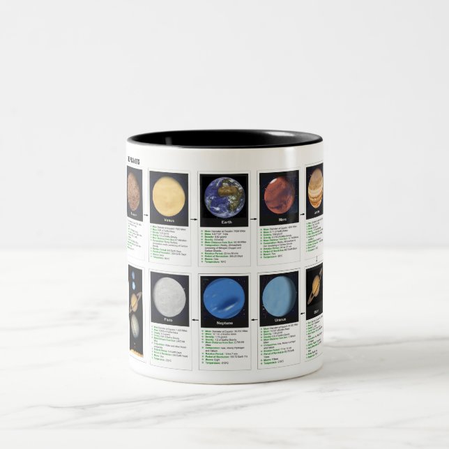 The Planets Two-Tone Coffee Mug (Center)