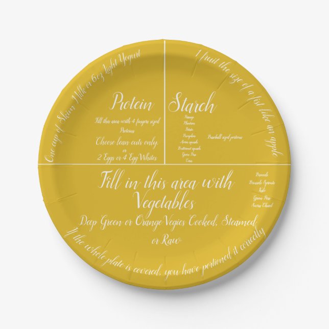 The Portion Control Paper Plate (Front)