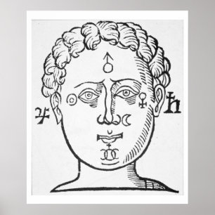 The Position of the Planets in the Human Head, cop Poster