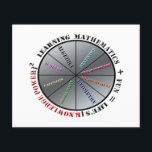The power of mathematics  flyer<br><div class="desc">Illustrates the importance of mathematics together with fun,  for  knowledge power in life.</div>