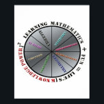 The power of mathematics poster<br><div class="desc">Illustrates the importance of mathematics together with fun, for knowledge power in life.</div>