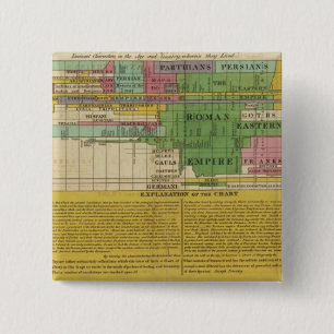 The Prinicipal Empires of the World 2 Inch Square Button