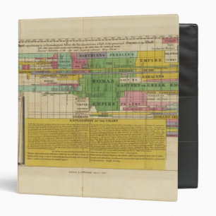 The Prinicipal Empires of the World Binder
