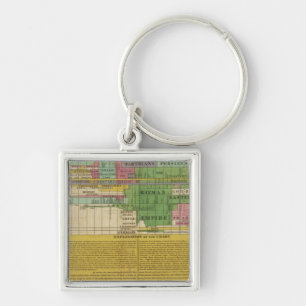 The Prinicipal Empires of the World Keychain