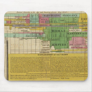 The Prinicipal Empires of the World Mouse Pad