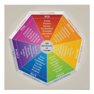 The Psychology of Colours Illustration Meaning Poster
