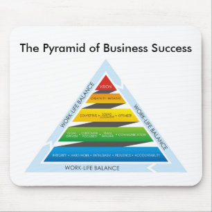 The Pyramid of Business Success Mouse Pad