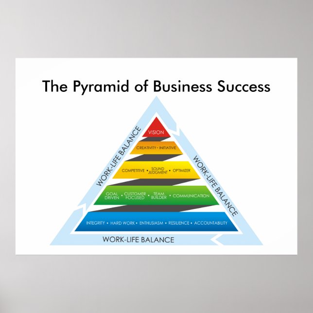 The Pyramid of Business Success Poster (Front)