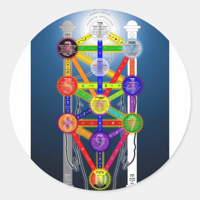 The Qabalistic Tree of Life Structure Diagram Classic Round Sticker (Front)