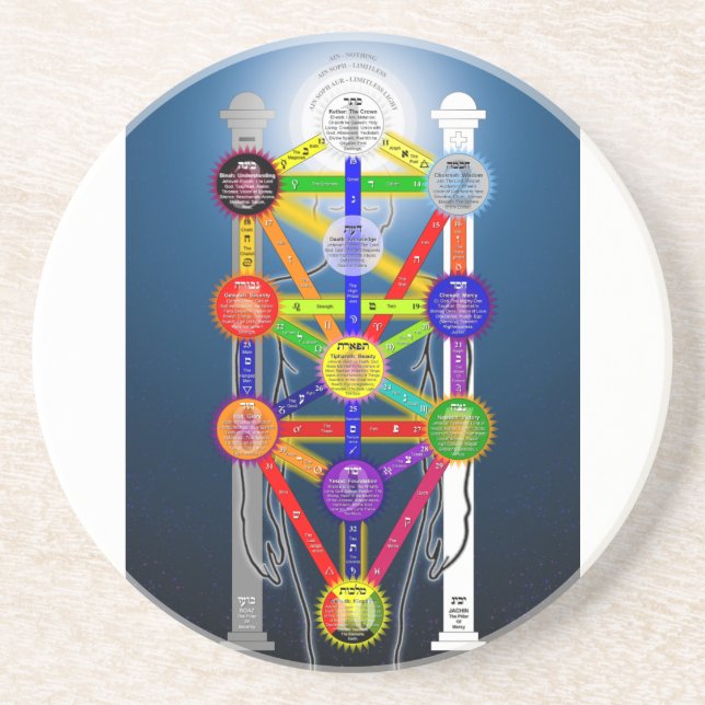 The Qabalistic Tree of Life Structure Diagram Coaster (Front)