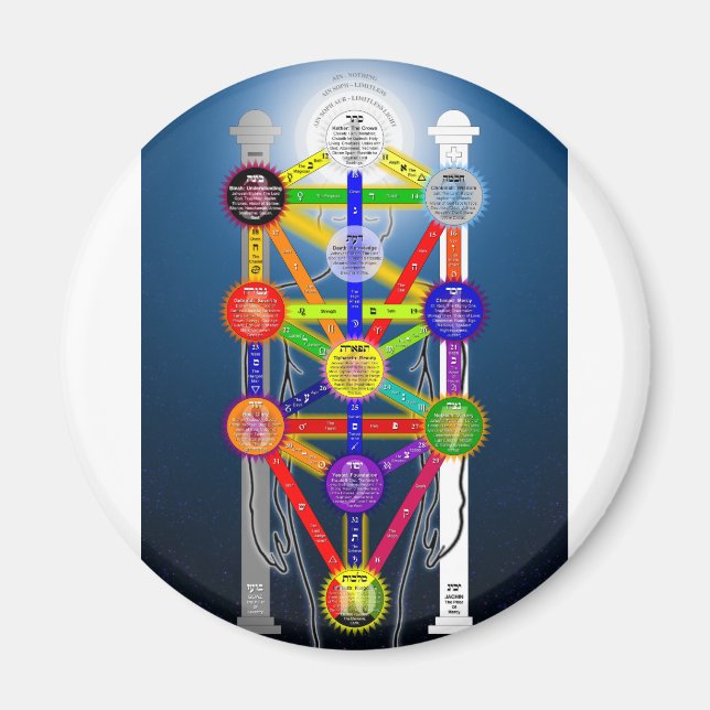 The Qabalistic Tree of Life Structure Diagram Magnet (Front)