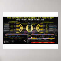 The Rapture Reflection of Prophecy