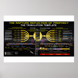 The Rapture Reflection of Prophecy Poster