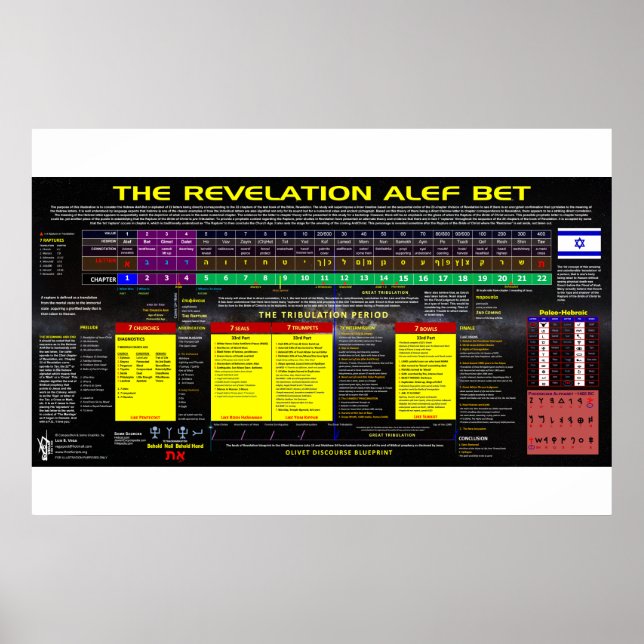 The Revelation Alef Bet Poster (Front)