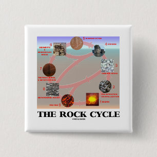 The Rock Cycle (Geology Earth Science) 2 Inch Square Button