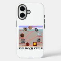 The Rock Cycle Geology Earth Science