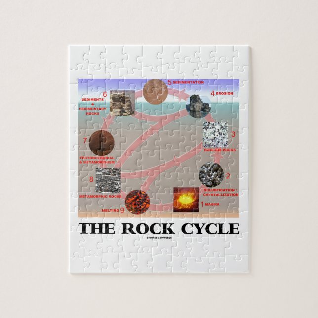 The Rock Cycle (Geology Earth Science) Jigsaw Puzzle (Vertical)