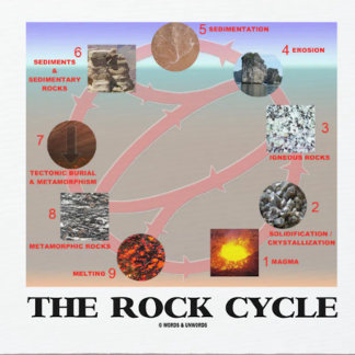 The Rock Cycle (Geology Earth Science) Mouse Pad
