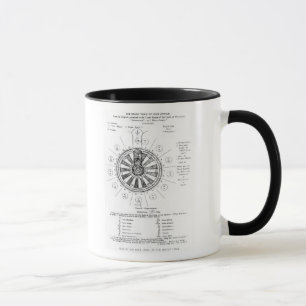 The Round Table of King Arthur Mug