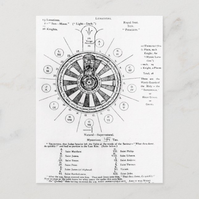 The Round Table of King Arthur Postcard (Front)