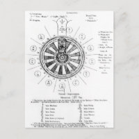 The Round Table of King Arthur