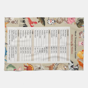 The Safe Cook Meat Temperature Guide  Kitchen Towel