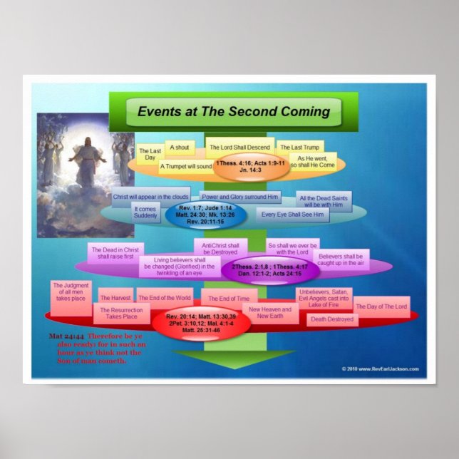 The Second Coming of Christ Poster (Front)