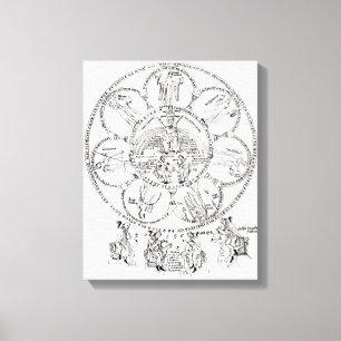 The Seven Liberal Arts Canvas Print